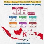 SOPIYAN SUBING, KORDA ORMAS KITA SATU LAMPUNG TIMUR : HARAP PEMDA BANGUN POSKO SIMPATIK COVID 19 DISELURUH PERBATASAN