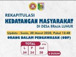 SOPIYAN SUBING, KORDA ORMAS KITA SATU LAMPUNG TIMUR : HARAP PEMDA BANGUN POSKO SIMPATIK COVID 19 DISELURUH PERBATASAN