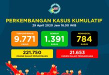 BERDASARKAN PERATURAN MENTERI KESEHATAN RI NO 9 THN 2020 TTG PEDOMAN PEMBATASAN SOSIAL BERSKALA BESAR (PSBB)