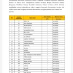 BAWASLU LAMSEL UMUMKAN CALON PANWASCAM