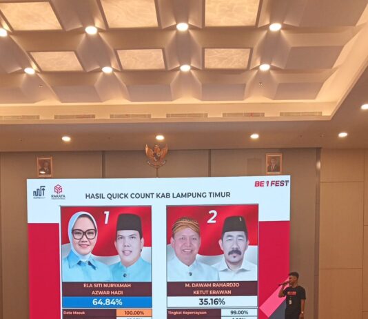 Ela -Azwar Menang Telak pada Quick count.